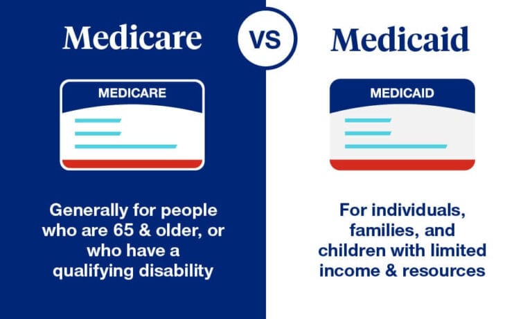 Medicare VS Medicaid