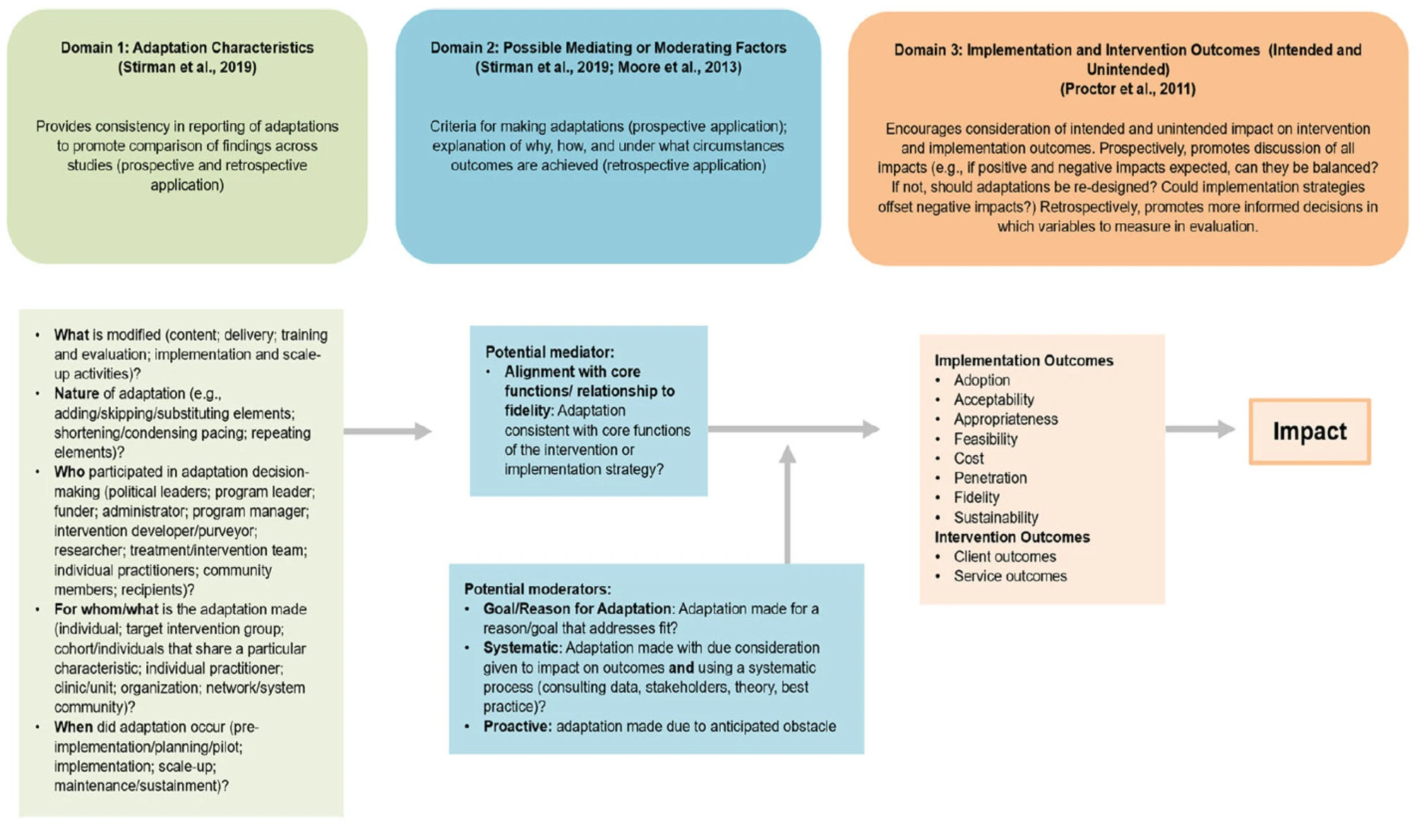 Stakeholder Perspectives on the Impact of COVID-19 on the Implementation of a Community-Clinic Linkage Model in New York City